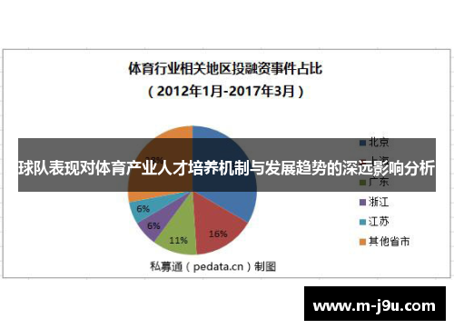 球队表现对体育产业人才培养机制与发展趋势的深远影响分析 球队表现对体育产业人才培养机制与发展趋势的深远影响分析