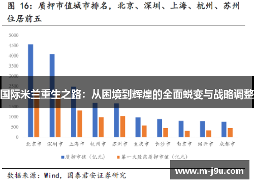 国际米兰重生之路：从困境到辉煌的全面蜕变与战略调整