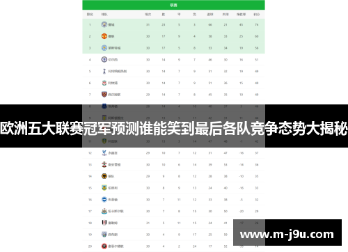 欧洲五大联赛冠军预测谁能笑到最后各队竞争态势大揭秘