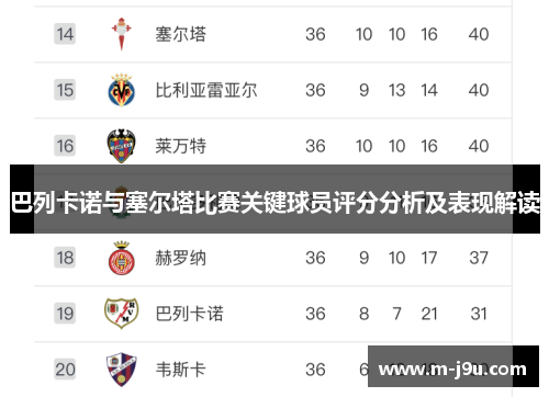 巴列卡诺与塞尔塔比赛关键球员评分分析及表现解读