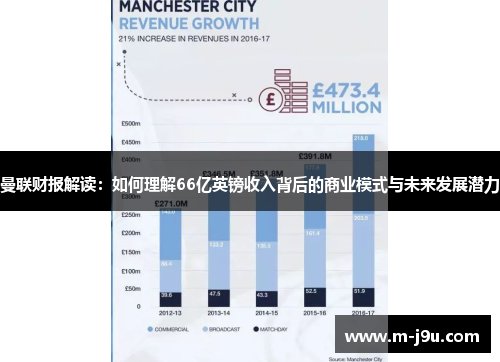 曼联财报解读：如何理解66亿英镑收入背后的商业模式与未来发展潜力