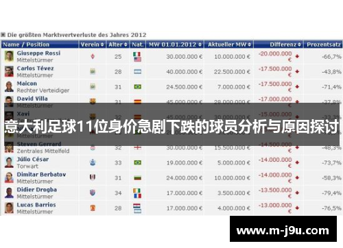 意大利足球11位身价急剧下跌的球员分析与原因探讨