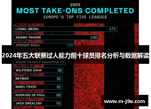 2024年五大联赛过人能力前十球员排名分析与数据解读