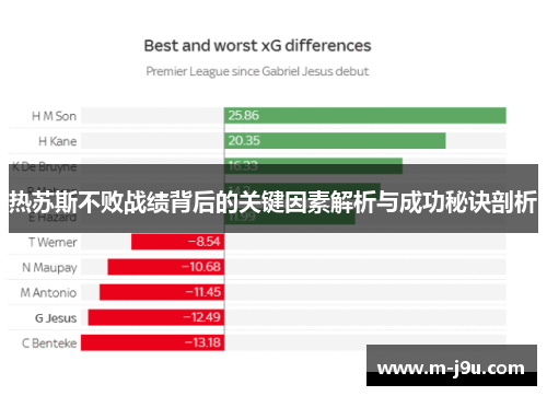 热苏斯不败战绩背后的关键因素解析与成功秘诀剖析