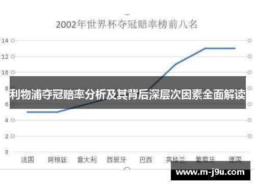 利物浦夺冠赔率分析及其背后深层次因素全面解读