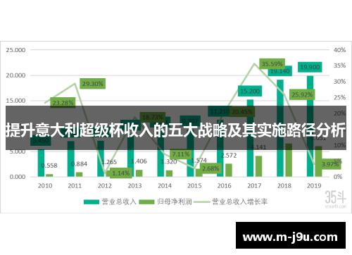 提升意大利超级杯收入的五大战略及其实施路径分析