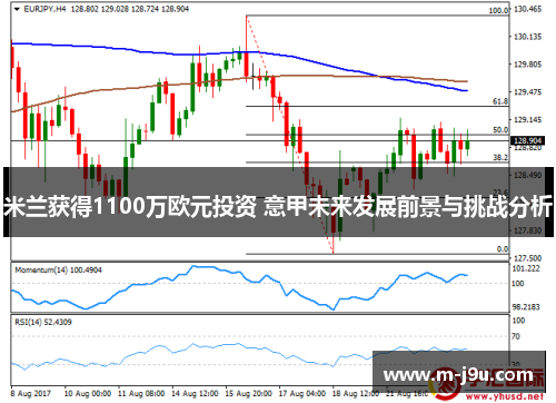 米兰获得1100万欧元投资 意甲未来发展前景与挑战分析