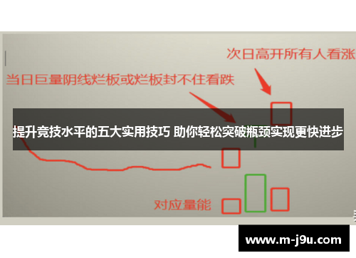 提升竞技水平的五大实用技巧 助你轻松突破瓶颈实现更快进步