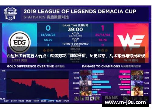 西超杯决赛前五大看点：聚焦对决、阵容分析、历史数据、战术布置与球员表现