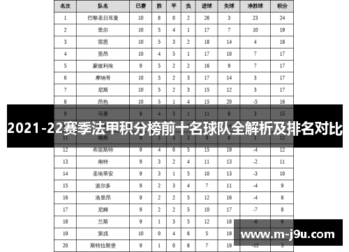 2021-22赛季法甲积分榜前十名球队全解析及排名对比