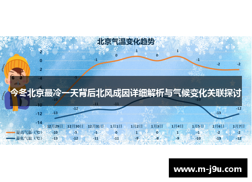 今冬北京最冷一天背后北风成因详细解析与气候变化关联探讨
