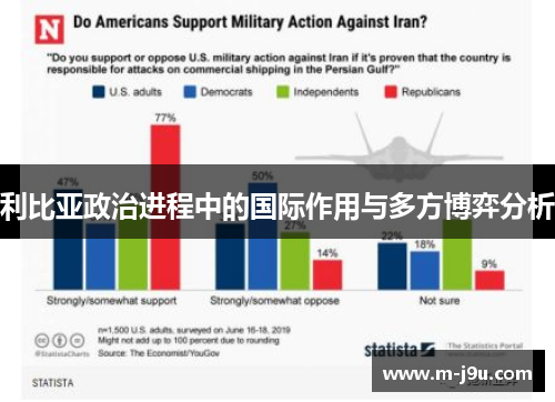 利比亚政治进程中的国际作用与多方博弈分析