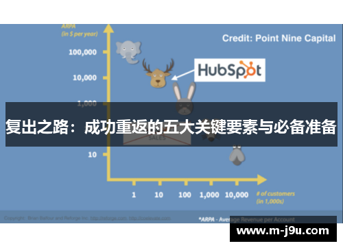复出之路：成功重返的五大关键要素与必备准备
