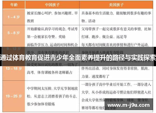 通过体育教育促进青少年全面素养提升的路径与实践探索