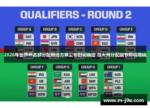 2026年世界杯名额分配最终方案公布时间确定 各大洲分配细节即将揭晓 2026年世界杯名额分配最终方案公布时间确定 各大洲分配细节即将揭晓