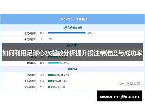 如何利用足球心水指数分析提升投注精准度与成功率 如何利用足球心水指数分析提升投注精准度与成功率