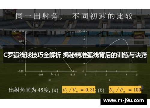 C罗弧线球技巧全解析 揭秘精准弧线背后的训练与诀窍 C罗弧线球技巧全解析 揭秘精准弧线背后的训练与诀窍