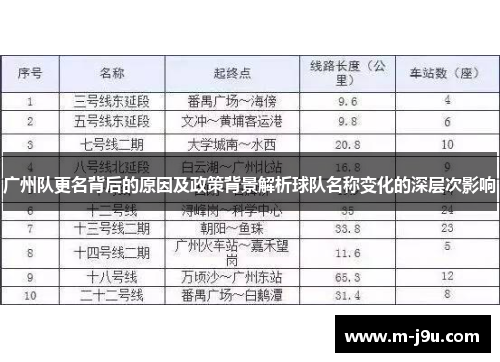 广州队更名背后的原因及政策背景解析球队名称变化的深层次影响 广州队更名背后的原因及政策背景解析球队名称变化的深层次影响