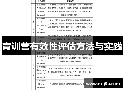 青训营有效性评估方法与实践
