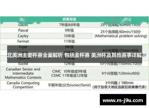 北美洲主要杯赛全面解析 包括金杯赛 美洲杯及其他赛事详解