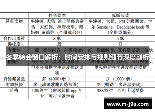 冬季转会窗口解析：时间安排与规则细节深度剖析