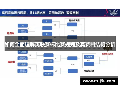 如何全面理解英联赛杯比赛规则及其赛制结构分析
