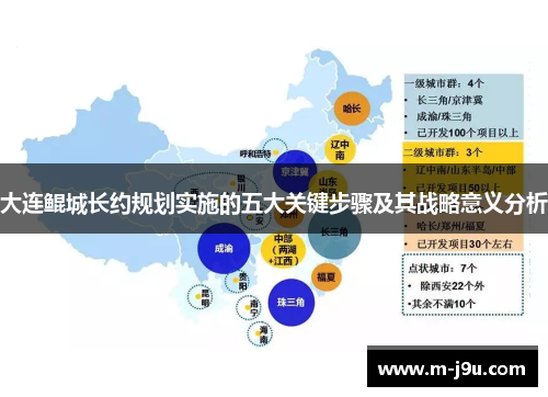 大连鲲城长约规划实施的五大关键步骤及其战略意义分析