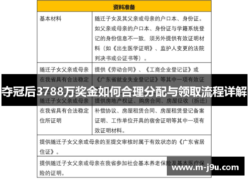 夺冠后3788万奖金如何合理分配与领取流程详解