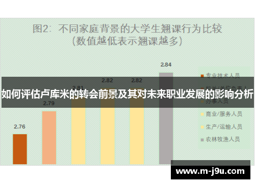 如何评估卢库米的转会前景及其对未来职业发展的影响分析 如何评估卢库米的转会前景及其对未来职业发展的影响分析