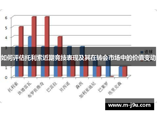 如何评估托利索近期竞技表现及其在转会市场中的价值变动