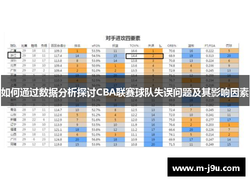 如何通过数据分析探讨CBA联赛球队失误问题及其影响因素 如何通过数据分析探讨CBA联赛球队失误问题及其影响因素