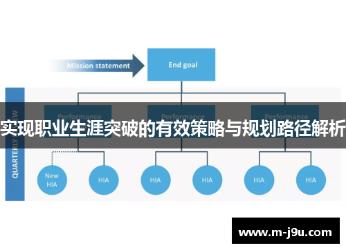实现职业生涯突破的有效策略与规划路径解析