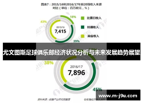 尤文图斯足球俱乐部经济状况分析与未来发展趋势展望