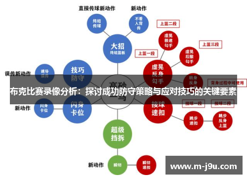 布克比赛录像分析：探讨成功防守策略与应对技巧的关键要素