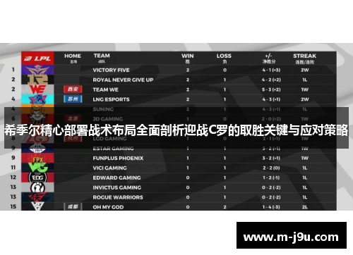 希季尔精心部署战术布局全面剖析迎战C罗的取胜关键与应对策略