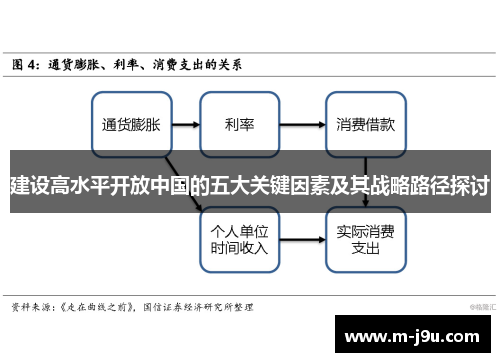 建设高水平开放中国的五大关键因素及其战略路径探讨