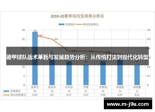 德甲球队战术革新与发展趋势分析:从传统打法到现代化转型 德甲球队战术革新与发展趋势分析:从传统打法到现代化转型