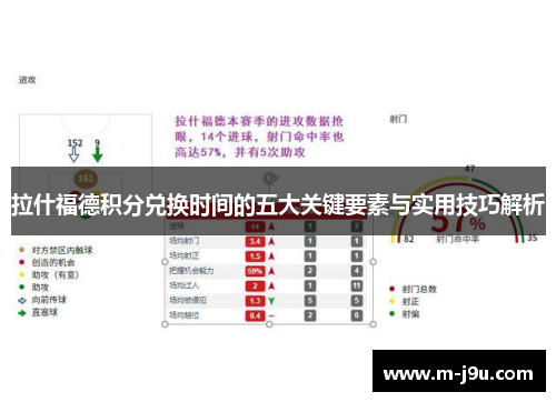拉什福德积分兑换时间的五大关键要素与实用技巧解析 拉什福德积分兑换时间的五大关键要素与实用技巧解析