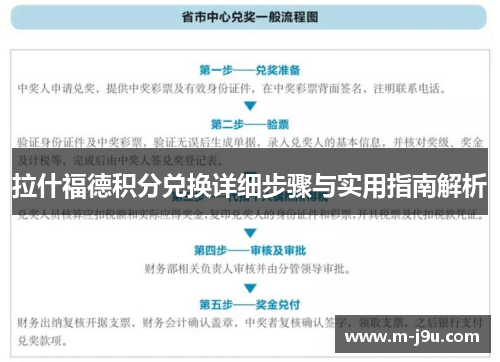 拉什福德积分兑换详细步骤与实用指南解析